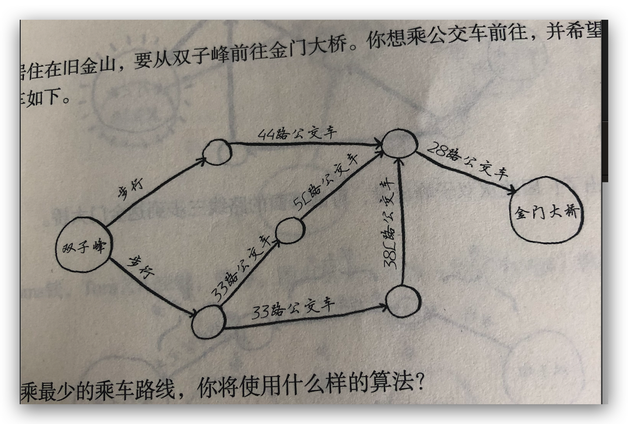 算法图解 读书笔记 像小说一样有趣的算法入门书 在水一方